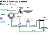 Home Brewing System Plans Rims System Plans Page 5 Home Brew forums