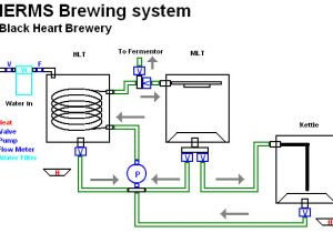 Home Brewing System Plans Rims System Plans Page 5 Home Brew forums