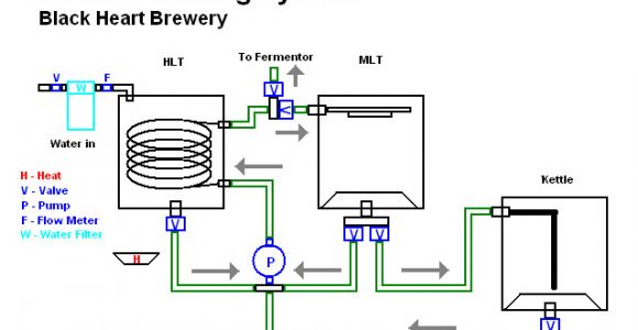 Home Brewing System Plans Rims System Plans Page 5 Home Brew forums