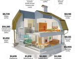 Home Building Plans with Cost Estimates House Building Calculator Estimate the Cost Of