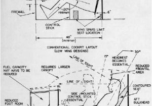 Home Built Aircraft Plans Part 1 Homebuilt Aircraft Interiors Basic Cockpit Home Built Aircraft Plans Part 1 Homebuilt Aircraft Interiors Basic Cockpit
