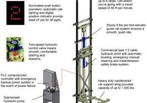 Home Built Elevator Plans House Plans with Elevators Smalltowndjs Com Home Built Elevator Plans House Plans with Elevators Smalltowndjs Com