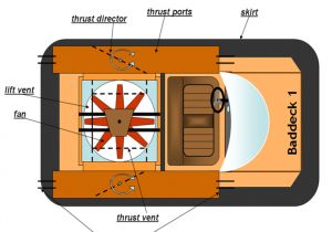 Home Built Hovercraft Plans Homemade Hovercraft Plans Car Interior Design Home Built Hovercraft Plans Homemade Hovercraft Plans Car Interior Design