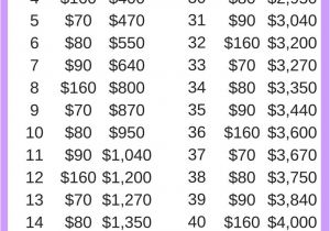 Home Buying Savings Plan Best 25 Saving Money Chart Ideas On Pinterest Saving