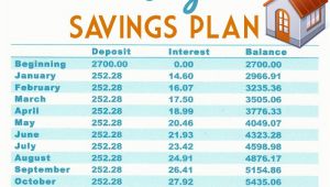 Home Buying Savings Plan Buy A Home Down Payment Savings Plan
