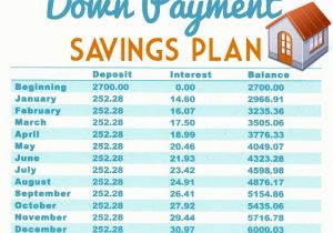 Home Buying Savings Plan Buy A Home Down Payment Savings Plan