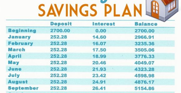 Home Buying Savings Plan Buy A Home Down Payment Savings Plan