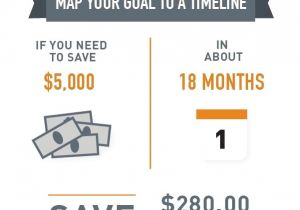 Home Buying Savings Plan Home Buying Savings Plan Inspirational Home Buying Savings