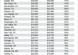 Home Buying Savings Plan Home Buying Savings Plan Inspirational Home Buying Savings
