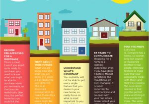 Home Buying Savings Plan Home Buying Savings Plan Inspirational Home Buying Savings