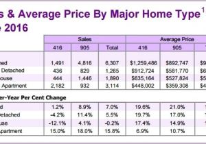 Home Buying Savings Plan Home Buying Savings Plan Inspirational Home Buying Savings