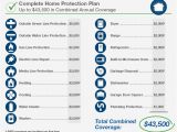 Home Care Planning solutions Beautiful Complete Home Care On Complete Home Protection