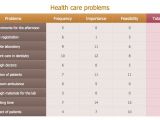 Home Care Planning solutions Seven Management and Planning tools Conceptdraw Com