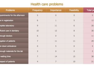 Home Care Planning solutions Seven Management and Planning tools Conceptdraw Com