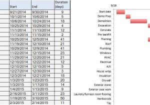Home Construction Project Plan Excel Home Renovation Project Plan Template Invitation Template