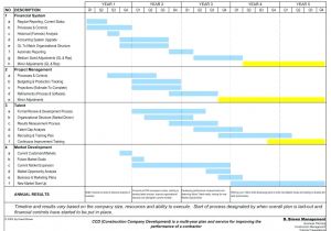 Home Construction Project Plan Excel New Home Construction Schedule Construction Schedule to