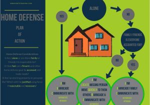 Home Defense Plan Mdts Home Defense Plan Of Action Mdtstraining Mdts