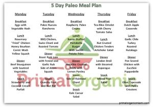 Home Delivery Meal Plans Prepossessing 70 Home Delivery Meal Plans Design