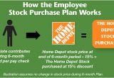 Home Depot Employee Stock Purchase Plan Home Depot Employee Stock Purchase Plan Computershare