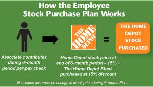 Home Depot Employee Stock Purchase Plan Home Depot Employee Stock Purchase Plan Computershare