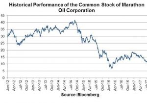 Home Depot Pension Plan 22 New Home Depot Pension Plan Nauticacostadorada Com