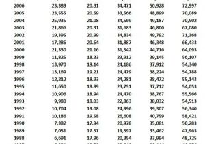 Home Depot Pension Plan Home Depot Pension Plan Fresh How Much Do Calpers Retirees