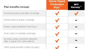 Home Depot Service Plan Home Appliance Service Plans House Design Plans