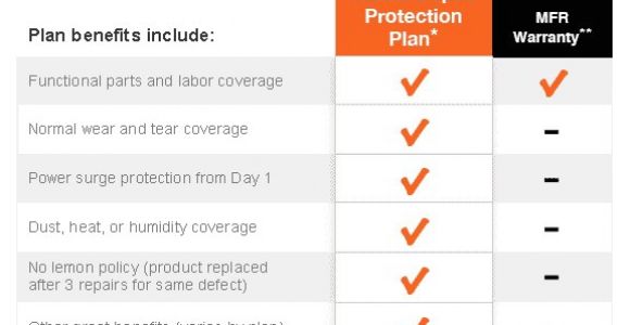 Home Depot Service Plan Home Appliance Service Plans House Design Plans