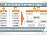 Home Depot Service Plan Home Depot Plans to Hire 1 000 It Pros as It Builds the