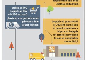 Home Depot Service Plan Home Depot Service Plan Extended Refrigerator Review Tree