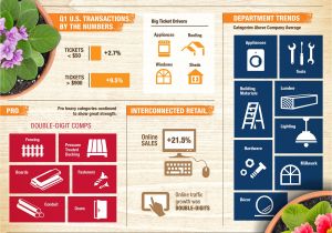 Home Depot Stock Purchase Plan Home Depot Direct Stock Purchase Plan House Design Plans