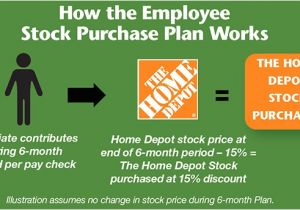 Home Depot Stock Purchase Plan Home Depot Employee Stock Purchase Plan Computershare