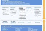 Home Depot Stock Purchase Plan Home Depot Employee Stock Purchase Plan Computershare