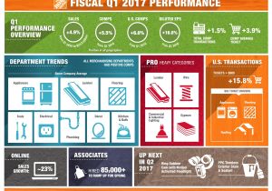 Home Depot Stock Purchase Plan Home Depot Employee Stock Purchase Plan Computershare