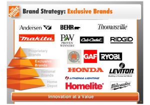 Home Depot Strategic Plan Home Depot Craig Menear Presentation