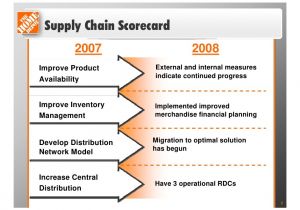 Home Depot Strategic Plan Home Depot Http Ir Homedepot Com Common Download