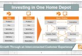 Home Depot Strategic Plan Home Depot Plans to Hire 1 000 It Pros as It Builds the
