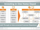 Home Depot Strategic Plan Home Depot Plans to Hire 1 000 It Pros as It Builds the