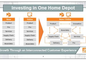 Home Depot Strategic Plan Home Depot Plans to Hire 1 000 It Pros as It Builds the