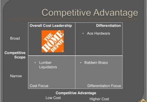 Home Depot Strategic Plan Strategy Capstone Home Depot