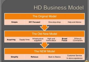 Home Depot Strategic Plan Strategy Capstone Home Depot