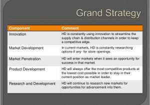 Home Depot Strategic Plan Strategy Capstone Home Depot