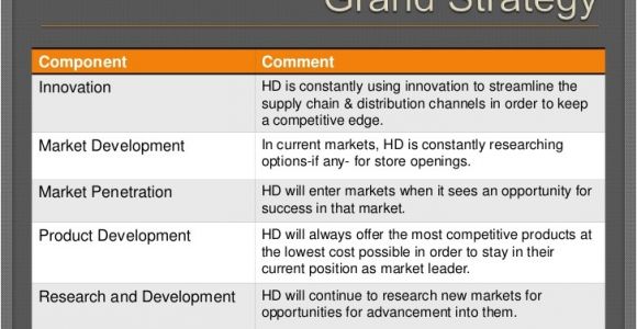 Home Depot Strategic Plan Strategy Capstone Home Depot