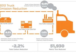 Home Depot Strategic Plan the Home Depot Home Depot Honored with Epa Smartway
