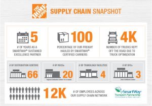 Home Depot Strategic Plan the Home Depot Home Depot S Clean Transportation Efforts