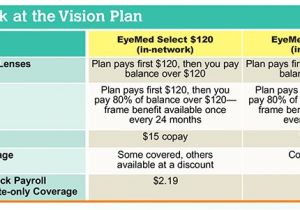 Home Depot Vision Plan Home Depot Live the orange Life Vision Eyemed