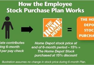 Home Depot Vision Plan Home Depot Vision Plan Home Depot Vision Plan Awesome