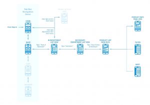 Home Depot Vision Plan Home Depot Vision Plan Home Depot Vision Plan Lovely