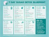 Home Detox Plan Best 25 Blueprint Cleanse Ideas On Pinterest Juice