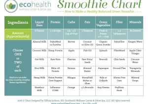 Home Detox Plan Free Gifts Ecohealth Wellness Center Detox Spa
